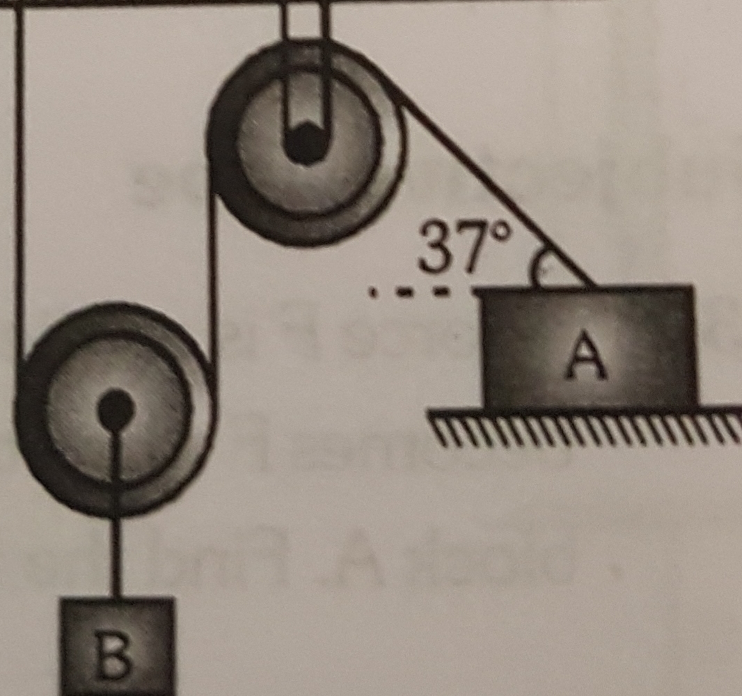 Question image for In fig shown block B moves down with a velocity 1
